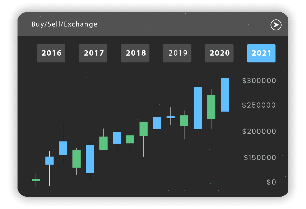 Nalvurikenz análisis crypto